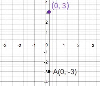 Precalculus Enhanced with Graphing Utilities, Chapter 1.2, Problem 31AYU 