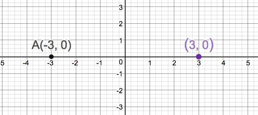 Precalculus Enhanced with Graphing Utilities, Chapter 1.2, Problem 32AYU 