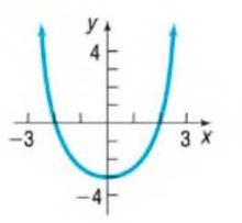 Chapter 1.2, Problem 36AYU, In Problems 33-44, the graph of an equation is given. (a) Find the intercepts. (b) Indicate whether 
