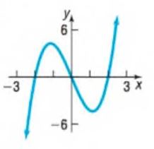 Chapter 1.2, Problem 39SB, In Problems 33-44, the graph of an equation is given. (a) Find the intercepts. (b) Indicate whether 