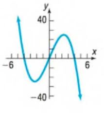 Chapter 1.2, Problem 40AYU, In Problems 33-44, the graph of an equation is given. (a) Find the intercepts. (b) Indicate whether 
