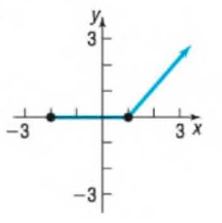Chapter 1.2, Problem 41SB, In Problems 33-44, the graph of an equation is given. (a) Find the intercepts. (b) Indicate whether 