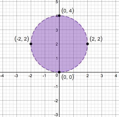 Precalculus Enhanced with Graphing Utilities, Chapter 1.2, Problem 48AYU , additional homework tip  1