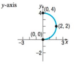 Precalculus Enhanced with Graphing Utilities, Chapter 1.2, Problem 48AYU , additional homework tip  2