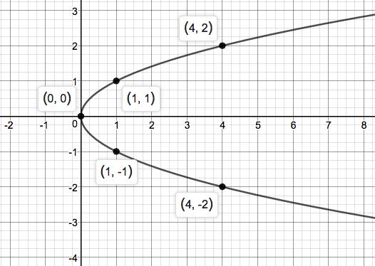 Precalculus Enhanced with Graphing Utilities, Chapter 1.2, Problem 66AYU 
