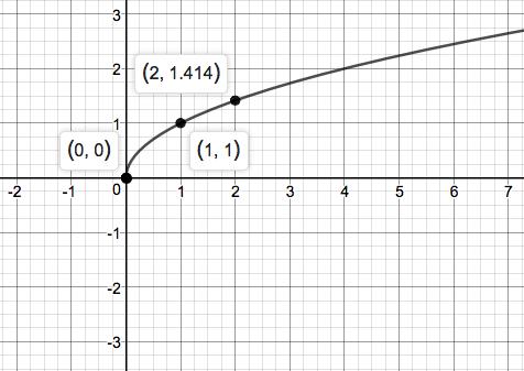 Precalculus Enhanced with Graphing Utilities, Chapter 1.2, Problem 67AYU 