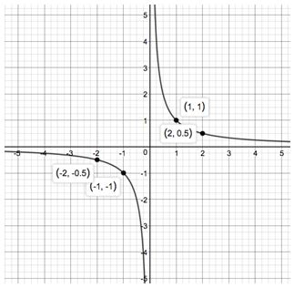 Precalculus Enhanced with Graphing Utilities, Chapter 1.2, Problem 68AYU 