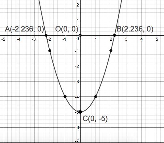 Precalculus Enhanced with Graphing Utilities, Chapter 1.2, Problem 73AYU 
