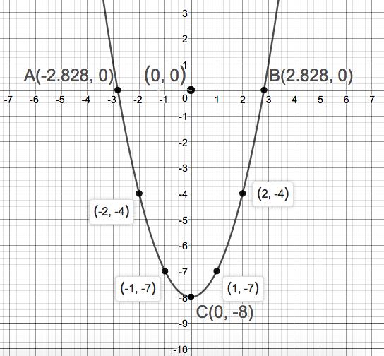 Precalculus Enhanced with Graphing Utilities, Chapter 1.2, Problem 74AYU 