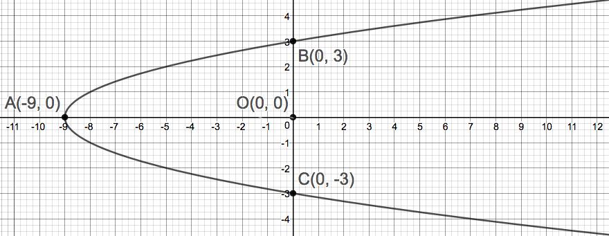 Precalculus Enhanced with Graphing Utilities, Chapter 1.2, Problem 75AYU 
