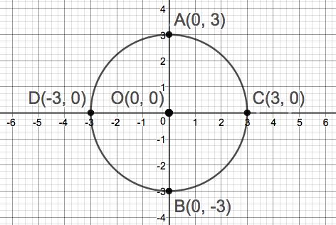 Precalculus Enhanced with Graphing Utilities, Chapter 1.2, Problem 77AYU 