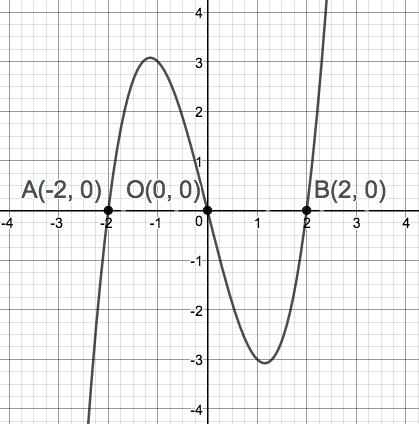 Precalculus Enhanced with Graphing Utilities, Chapter 1.2, Problem 79AYU 