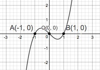 Precalculus Enhanced with Graphing Utilities, Chapter 1.2, Problem 80AYU 