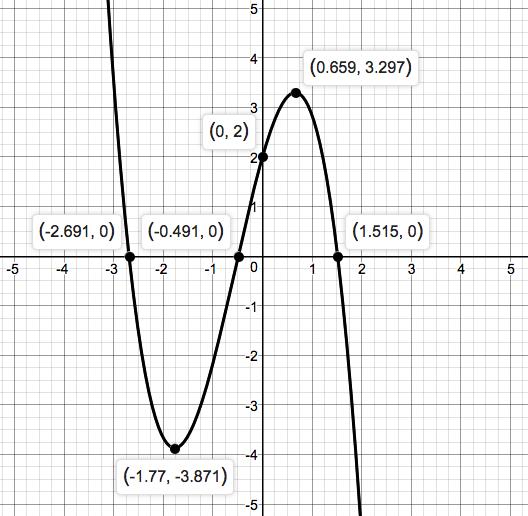 Precalculus Enhanced with Graphing Utilities, Chapter 1.3, Problem 11AYU 