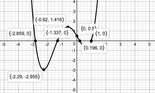 Precalculus Enhanced with Graphing Utilities, Chapter 1.3, Problem 13AYU 