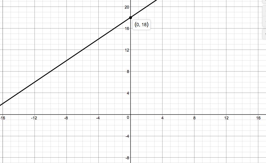 Precalculus Enhanced with Graphing Utilities, Chapter 1.3, Problem 17AYU 