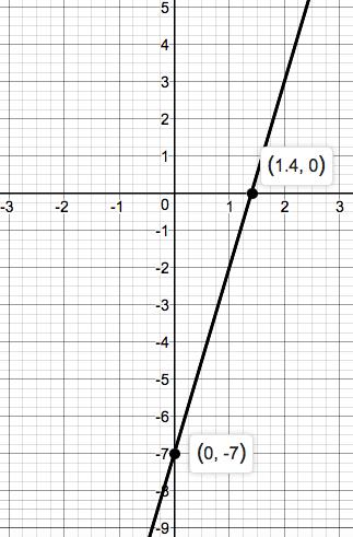 Precalculus Enhanced with Graphing Utilities, Chapter 1.3, Problem 18AYU 