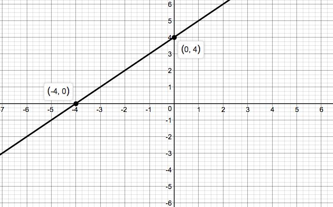 Precalculus Enhanced with Graphing Utilities, Chapter 1.3, Problem 19AYU 