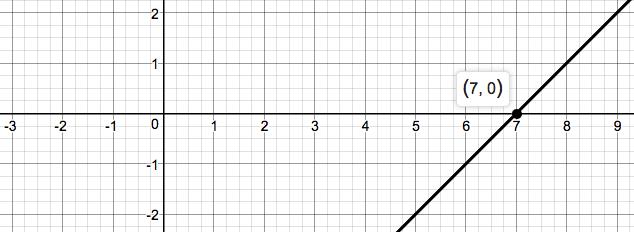 Precalculus Enhanced with Graphing Utilities, Chapter 1.3, Problem 22AYU 