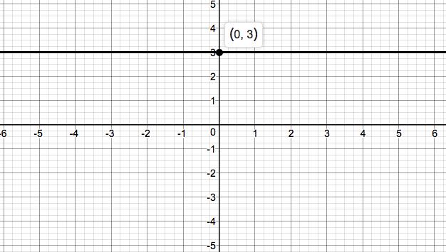 Precalculus Enhanced with Graphing Utilities, Chapter 1.3, Problem 23AYU 