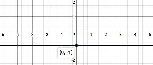 Precalculus Enhanced with Graphing Utilities, Chapter 1.3, Problem 24AYU 