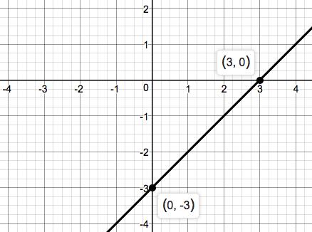 Precalculus Enhanced with Graphing Utilities, Chapter 1.3, Problem 26AYU 