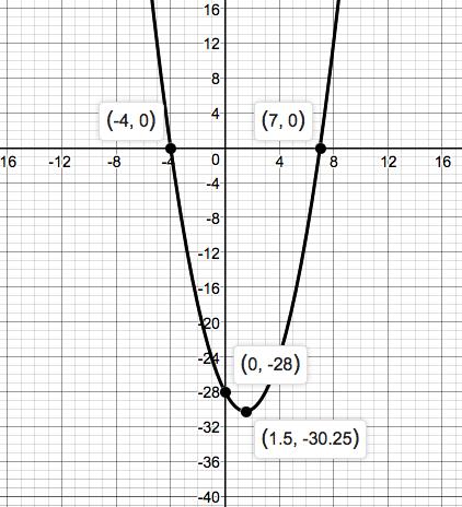 Precalculus Enhanced with Graphing Utilities, Chapter 1.3, Problem 27AYU 