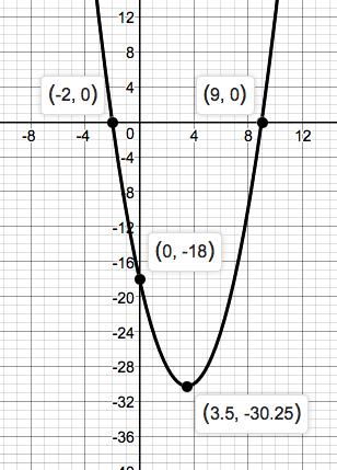 Precalculus Enhanced with Graphing Utilities, Chapter 1.3, Problem 28AYU 