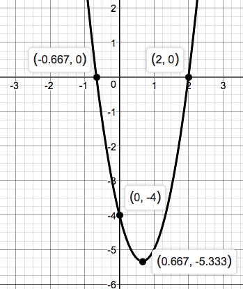 Precalculus Enhanced with Graphing Utilities, Chapter 1.3, Problem 29AYU 
