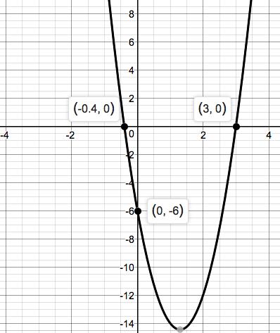 Precalculus Enhanced with Graphing Utilities, Chapter 1.3, Problem 30AYU 