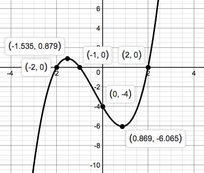 Precalculus Enhanced with Graphing Utilities, Chapter 1.3, Problem 31AYU 