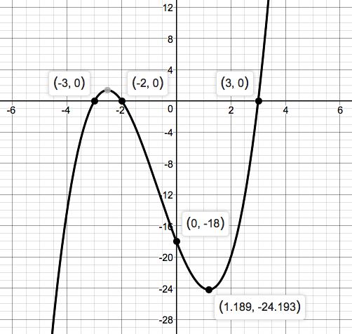 Precalculus Enhanced with Graphing Utilities, Chapter 1.3, Problem 32AYU 