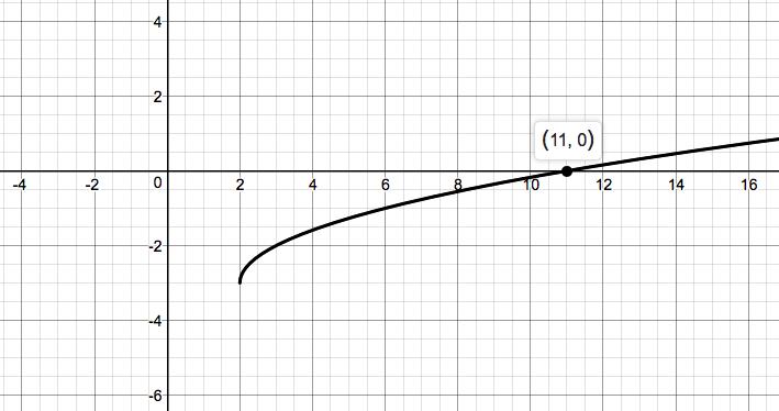 Precalculus Enhanced with Graphing Utilities, Chapter 1.3, Problem 34AYU 