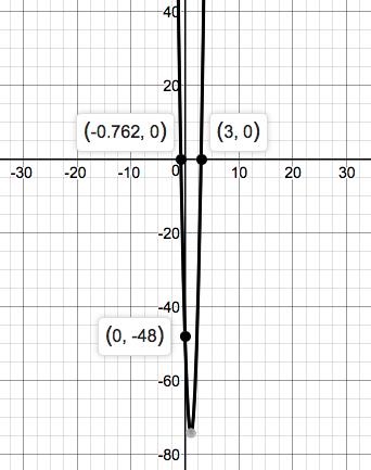 Precalculus Enhanced with Graphing Utilities, Chapter 1.3, Problem 36AYU 
