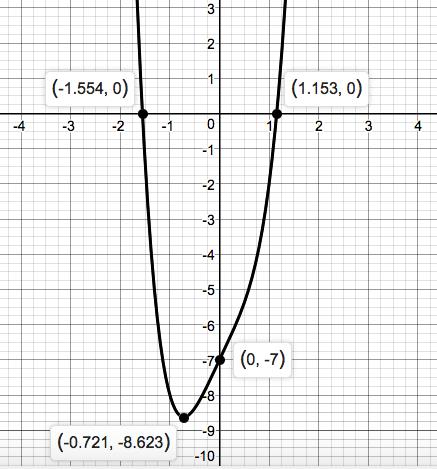 Precalculus Enhanced with Graphing Utilities, Chapter 1.3, Problem 7AYU 