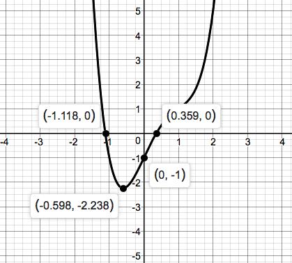 Precalculus Enhanced with Graphing Utilities, Chapter 1.3, Problem 9AYU 