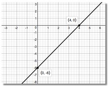 Precalculus Enhanced with Graphing Utilities, Chapter 1.4, Problem 98AYU 