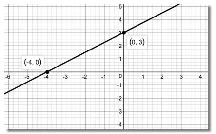 Precalculus Enhanced with Graphing Utilities, Chapter 1.4, Problem 100AYU 
