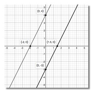 Precalculus Enhanced with Graphing Utilities, Chapter 1.4, Problem 103AYU 