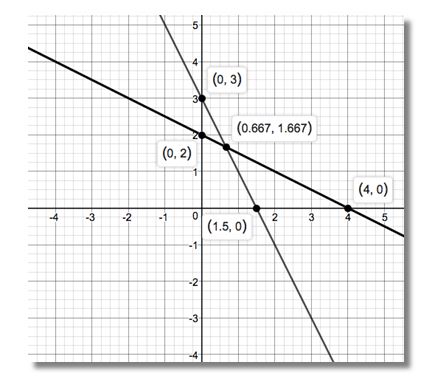 Precalculus Enhanced with Graphing Utilities, Chapter 1.4, Problem 106AYU 