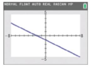 Precalculus Enhanced with Graphing Utilities, Chapter 1.4, Problem 110AYU 