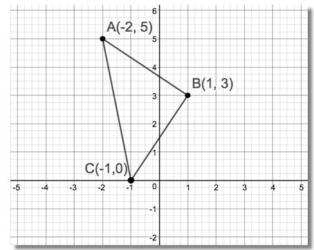 Precalculus Enhanced with Graphing Utilities, Chapter 1.4, Problem 111AYU 