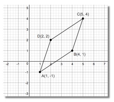 Precalculus Enhanced with Graphing Utilities, Chapter 1.4, Problem 112AYU 