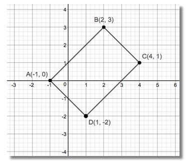 Precalculus Enhanced with Graphing Utilities, Chapter 1.4, Problem 113AYU 