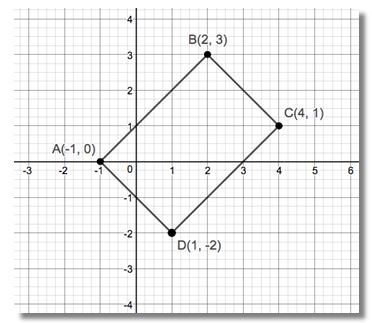 EBK PRECALC.:ENHANCED W/GRAPH.UTIL., Chapter 1.4, Problem 113AYU 