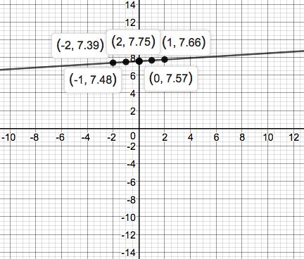 Precalculus Enhanced with Graphing Utilities, Chapter 1.4, Problem 120AYU 