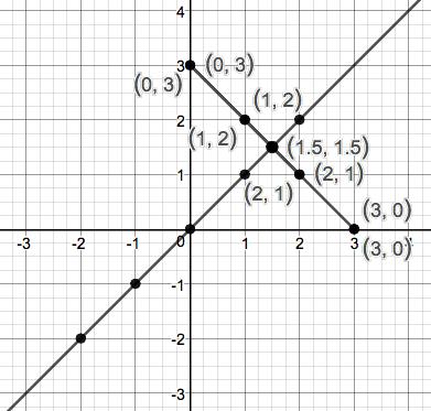 Precalculus Enhanced with Graphing Utilities, Chapter 1.4, Problem 126AYU 