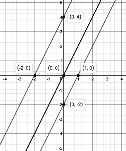 Precalculus Enhanced with Graphing Utilities, Chapter 1.4, Problem 127AYU 