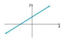 Chapter 1.4, Problem 131DW, Which of the following equations might have the graph shown? (More than one answer is possible.) (a) 