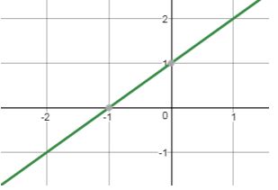 Precalculus Enhanced with Graphing Utilities, Chapter 1.4, Problem 129AYU , additional homework tip  6